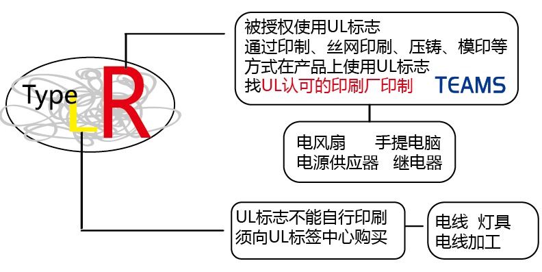 天势科技-UL标签