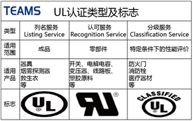 天势科技UL标签