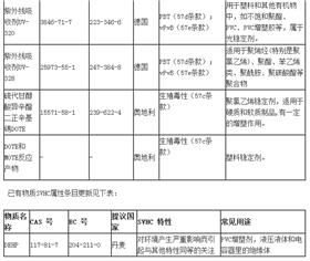 欧盟SVHC手机电池标签