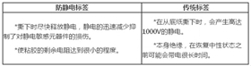 防静电标签