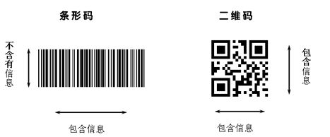 条码标签-天势科技