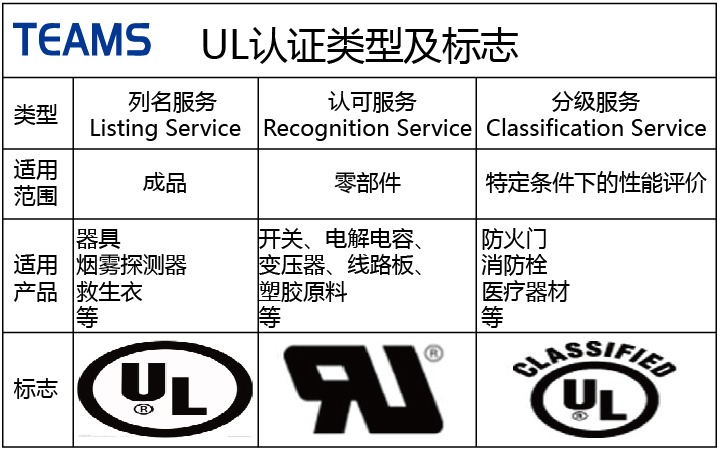 天势科技UL标签