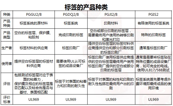 天势科技UL标签