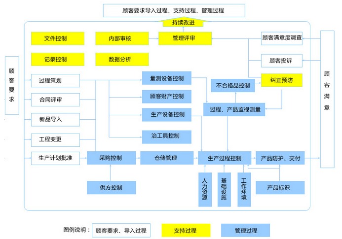 天势科技品质管控