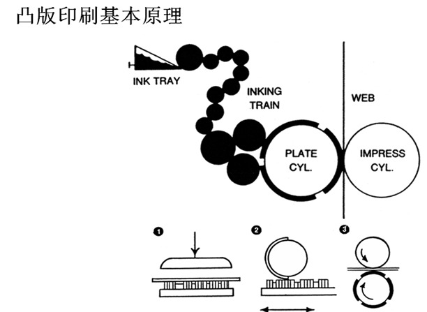 压印辊