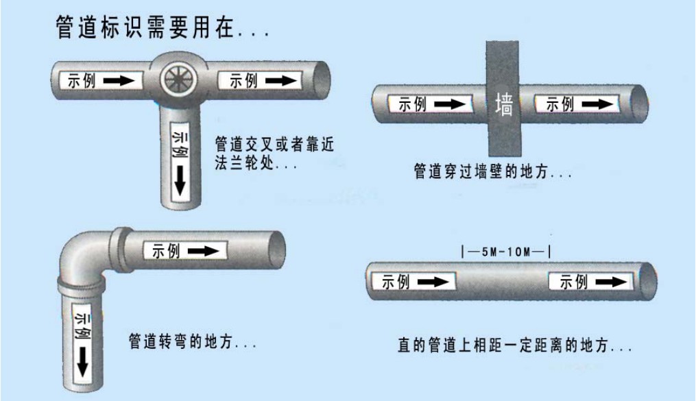 管道标识