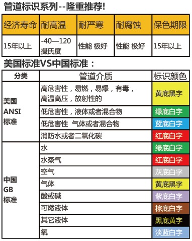 管道标识