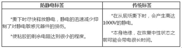 防静电标签