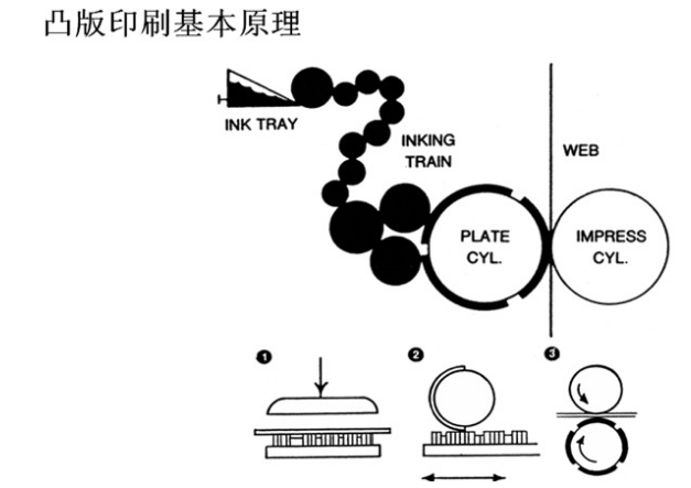 不干胶标签印刷