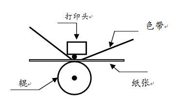 打印标签